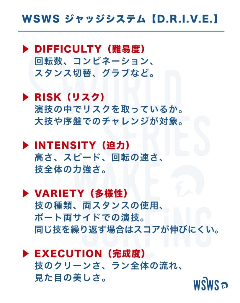 WSWSのジャッジシステム